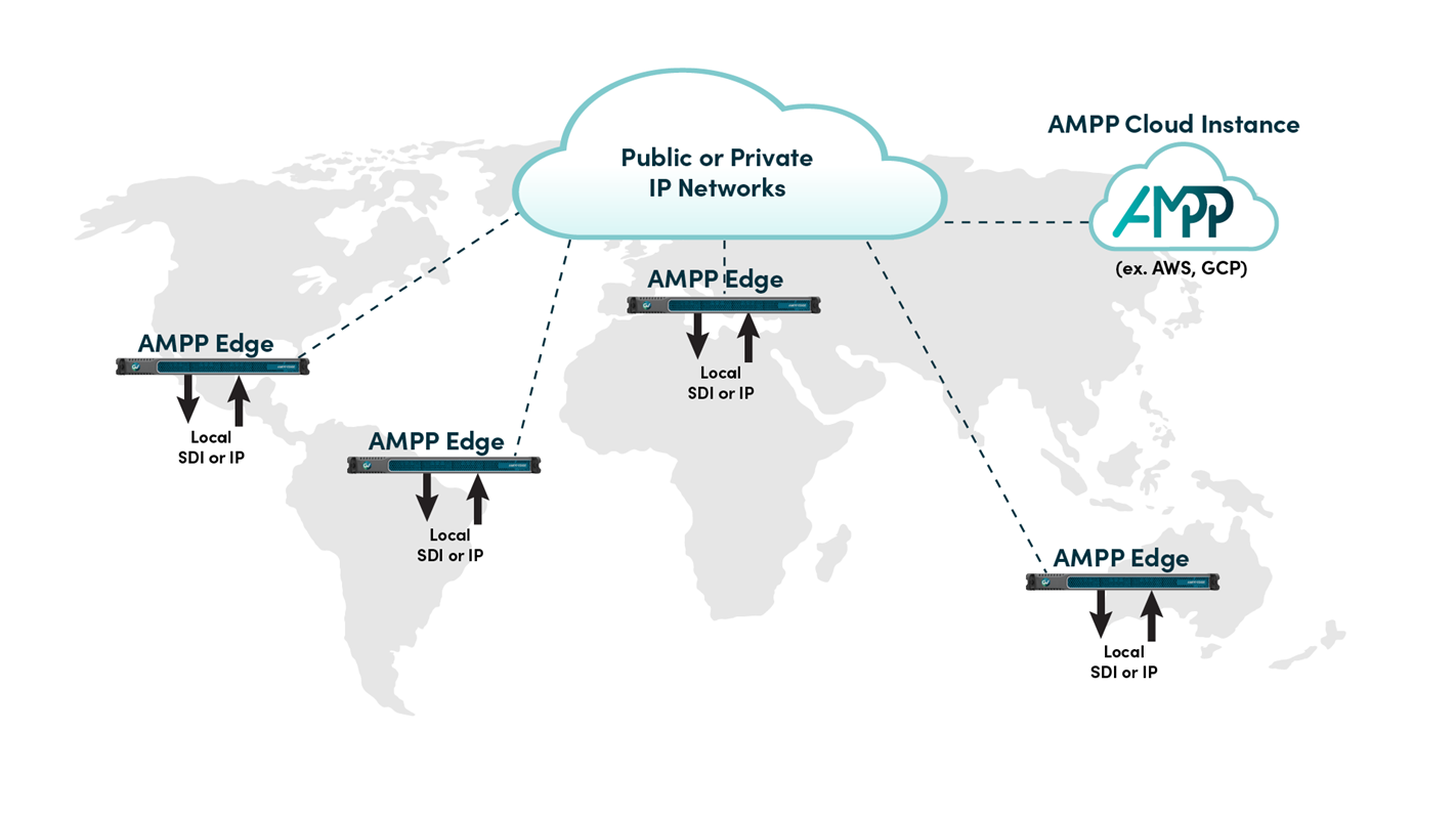 AMPP Edge for Global Routing