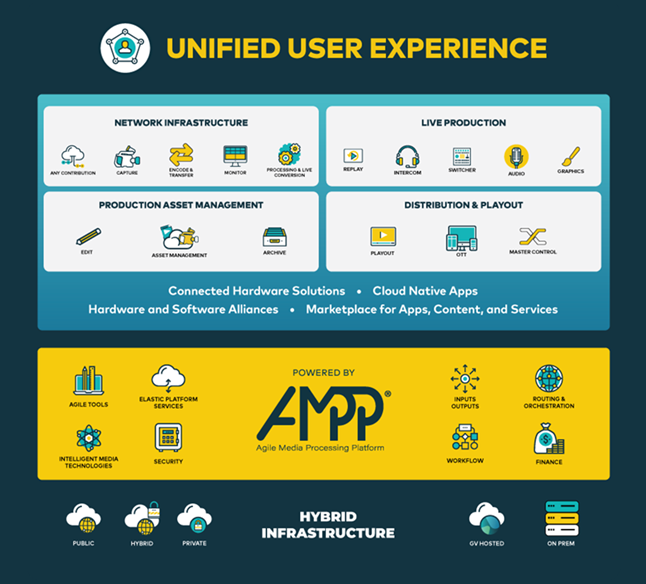 Unified User Experience